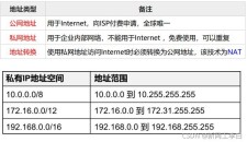 一个域名可以对应多个ip地址吗？一个域名能对应多个IP吗