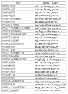 政府网站域名代码(表示政府部门网站的域名代码是)