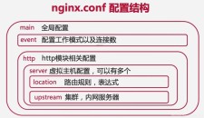 nginx二级域名配置？nginx配置二级域名(多级域名)