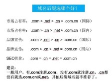 域名comcn(com.cn和cn的区别)