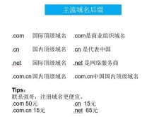 国际域名网站 国际顶级域名有哪些