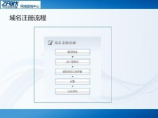 cn 域名申请，怎样注册“.cn”和“.中国”域名注册