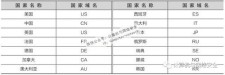 域名代码？常见域名代码有哪些