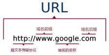 域名和url 域名、网址和URL三者的区别