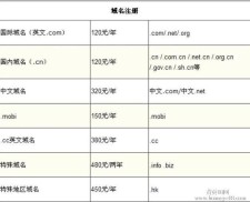 中文域名费用？注册一个中文域名要多少钱