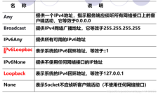 ip地址和域名转换(域名与ip地址通过什么转换)