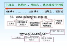 网络域名 中国的网络域名有哪些