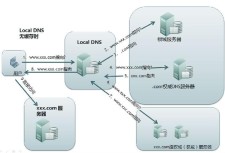 dns域名解析的过程？DNS域名解析的过程是什么