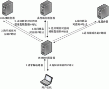 域名解析原理(DNS域名解析工作原理)