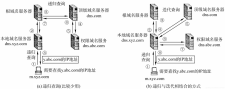 主域名解析，域名解析是什么意思