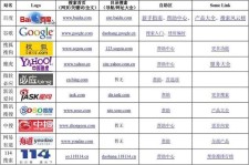 搜索域名，常用的搜索引擎有哪些及相应域名地址