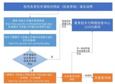 网站备案流程，域名备案流程详细