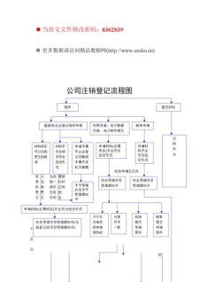 域名注销流程(网站注销流程)