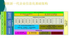 系统架构系列（系统架构系列分类）