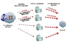 域名攻击(域名攻击 方法)