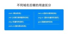 网页域名？网站域名什么意思
