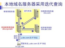 域名解析的两种方式(DNS有哪两种域名解析方式简述这两种方式区别和特点)