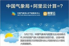 天气新域名 中国气象局启用新域名是什么