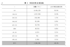 中文.cn？中文.cc域名和中文.cn域名哪个