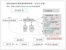 域名交易流程 域名交易九大步骤是什么