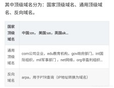 顶级域名类型？Internet 顶级域名分成哪几类