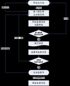 备案域名 域名备案流程详细