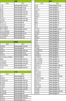 各国域名后缀？请问世界各国的网址后缀是什么