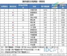 域名城论坛 论坛排名前十是怎样的
