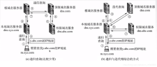 域名根服务器 域名根服务器的重要性