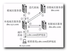 dns域名解析服务器，DNS服务器是什么意思