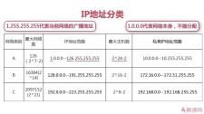 ip和域名 IP地址和域名的区别是什么