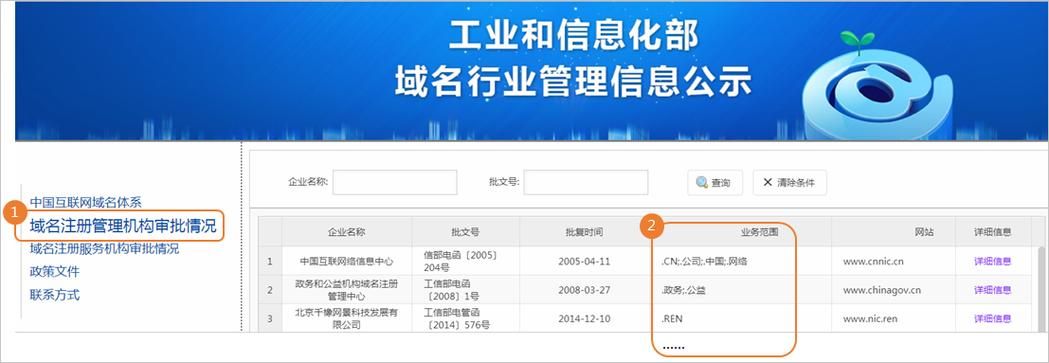 深圳域名注册，深圳域名备案需要提供哪些资料