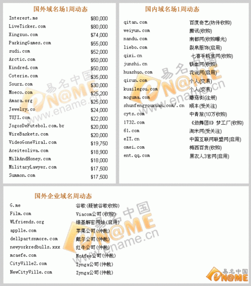 外国域名(外国域名地址都是什么)