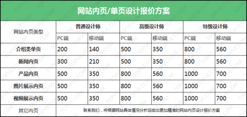 网站空间价格(网站的域名费和空间使用费一年需要多少钱)