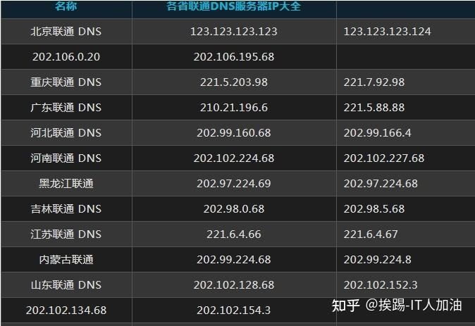 100个免费永久服务器，国外十大免费服务器和域名