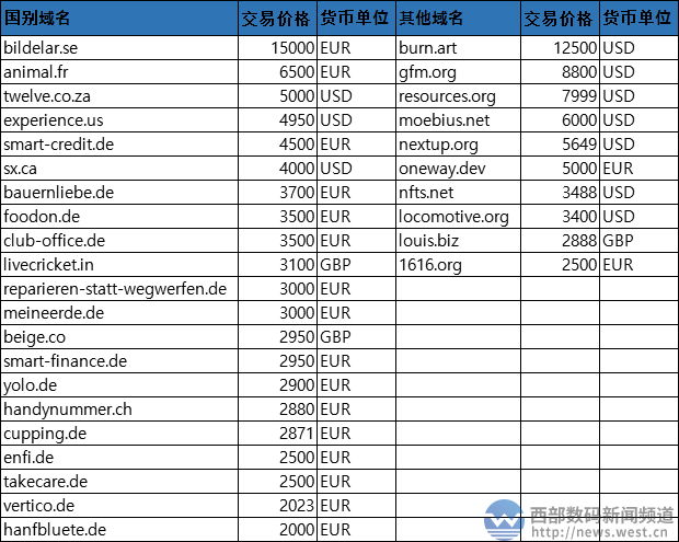 4字母域名 4个字母的com域名值多少钱