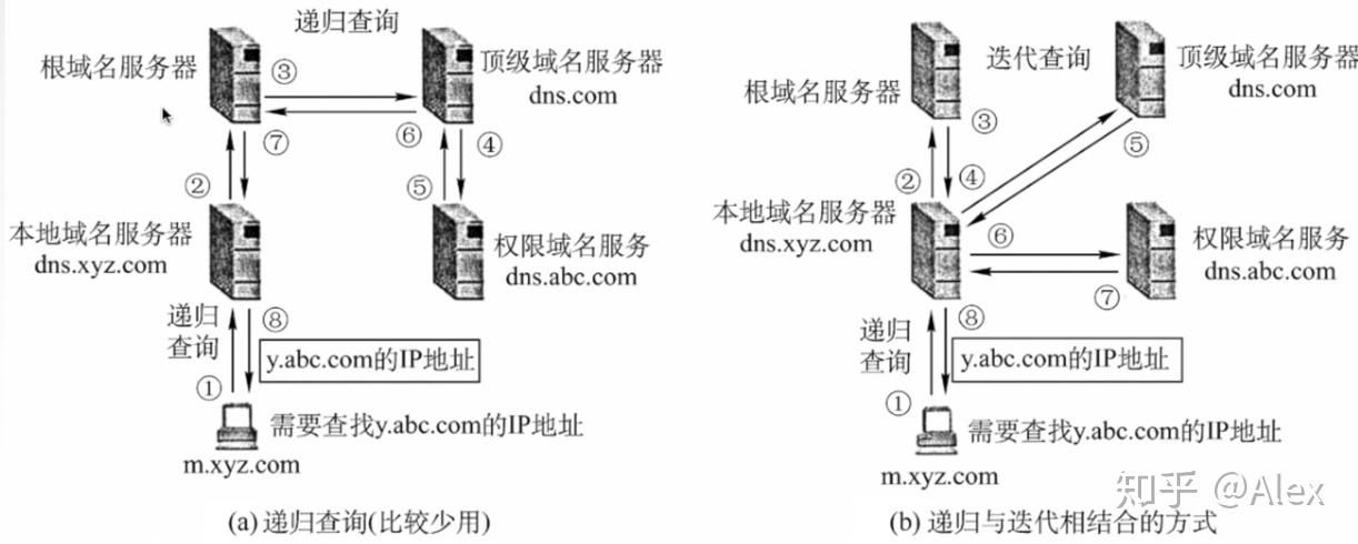 根域名服务器 什么叫根服务器起什么作用