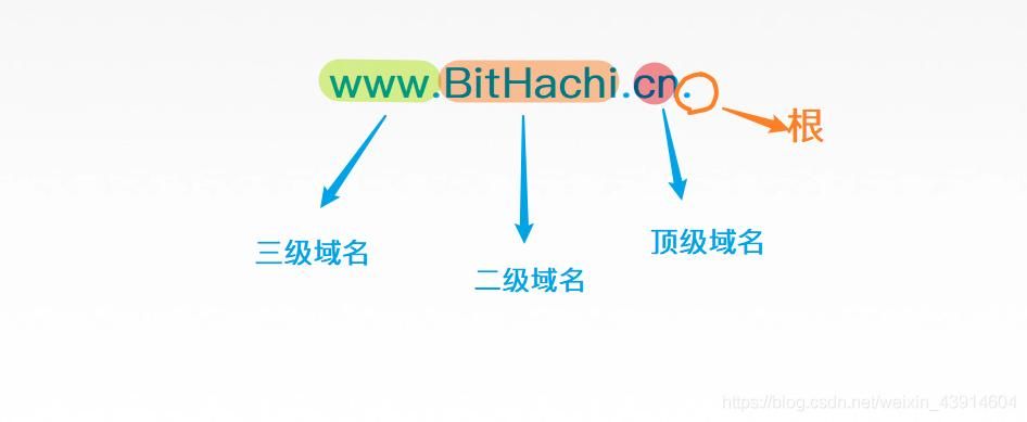 jsp域名空间？jsp 在域名中去掉8080