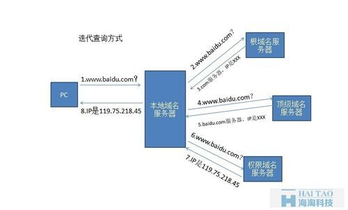 泛域名解析？什么是泛域名解析