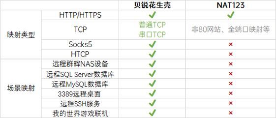 花生壳域名贝锐，想知道贝锐是干嘛的