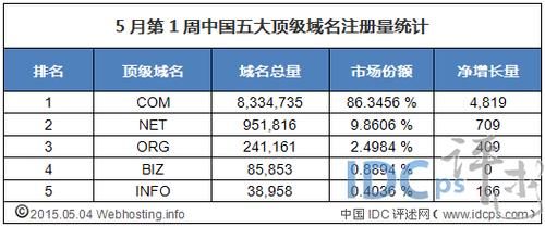 国内域名(中国的顶级域名有哪些)