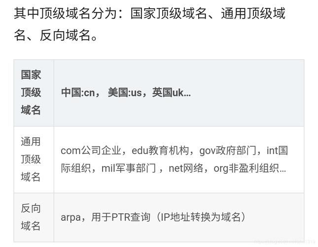域名的分类(域名的分类 域名的种类)