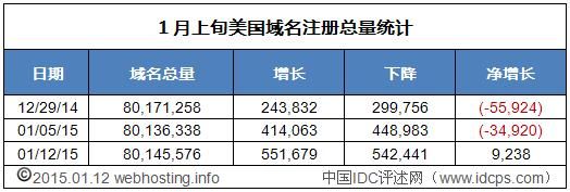 美国的域名，美国的网络域名是什么