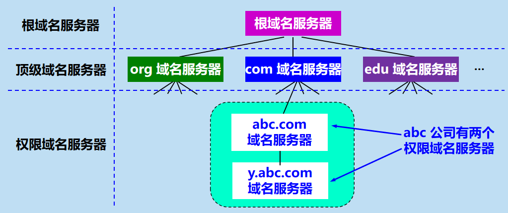 计算机域名，什么是计算机域名