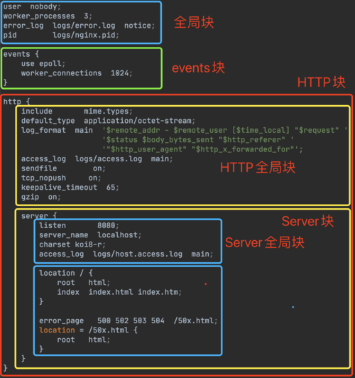 nginx配置域名解析(nginx 文件配置 如何设置域名)