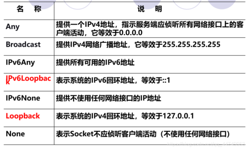 域名和ip地址转换(域名与ip地址通过什么转换)