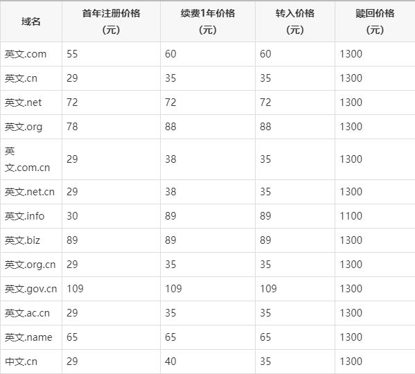 com域名续费，.com域名续费价格