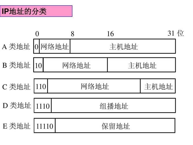 域名和ip地址之间的关系是 简述IP地址和域名及它们之间的关系