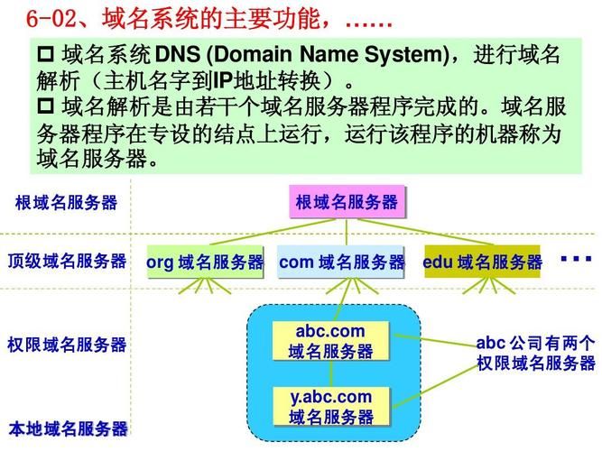 域名服务，什么是域名服务域名服务的主要作用是什么