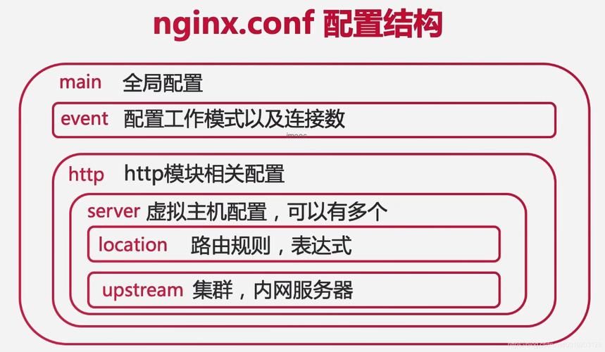 nginx 二级域名 nginx配置二级域名(多级域名)